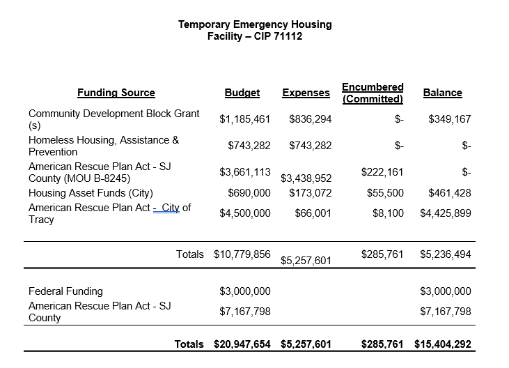 Temporary Emergency Housing Facility CIP 71112