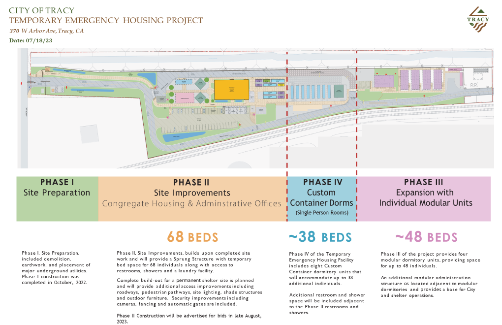 Project plan for City of Tracy Temporary Emergency Housing