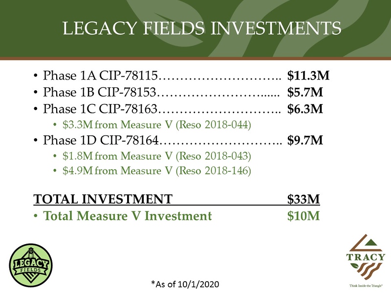 Legacy field investments